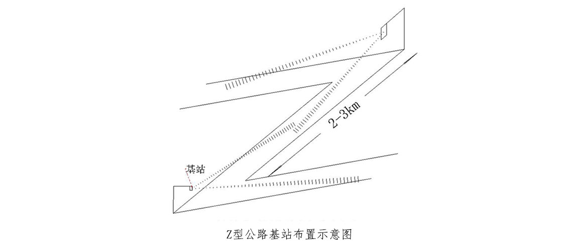 z型公路基站布置示意图 拷贝.jpg
